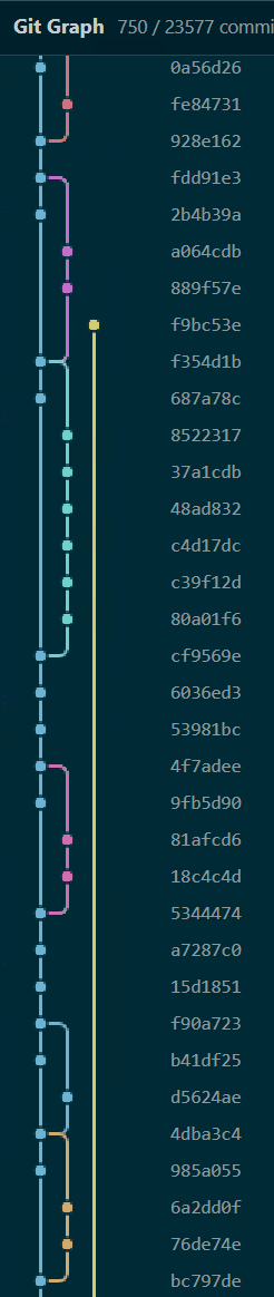 Branches mode with dashed collapsed segments