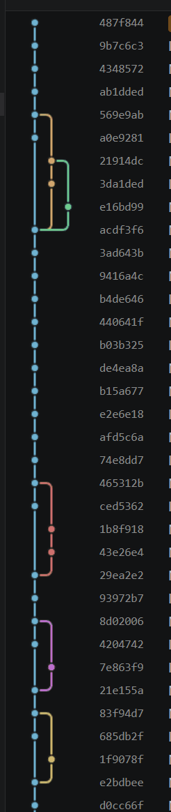 Linear mode collapsing spans into composite nodes